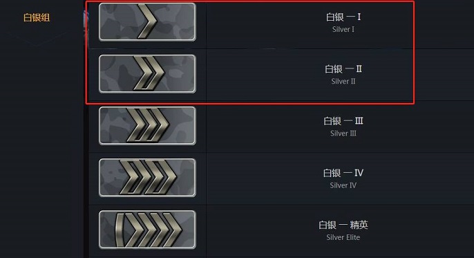 csgo白银1要赢几把才能升