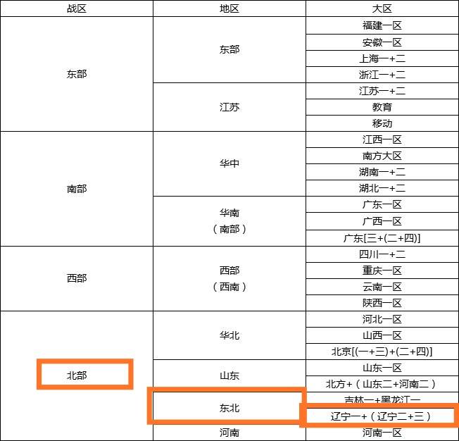 cf辽宁一区所属战区介绍