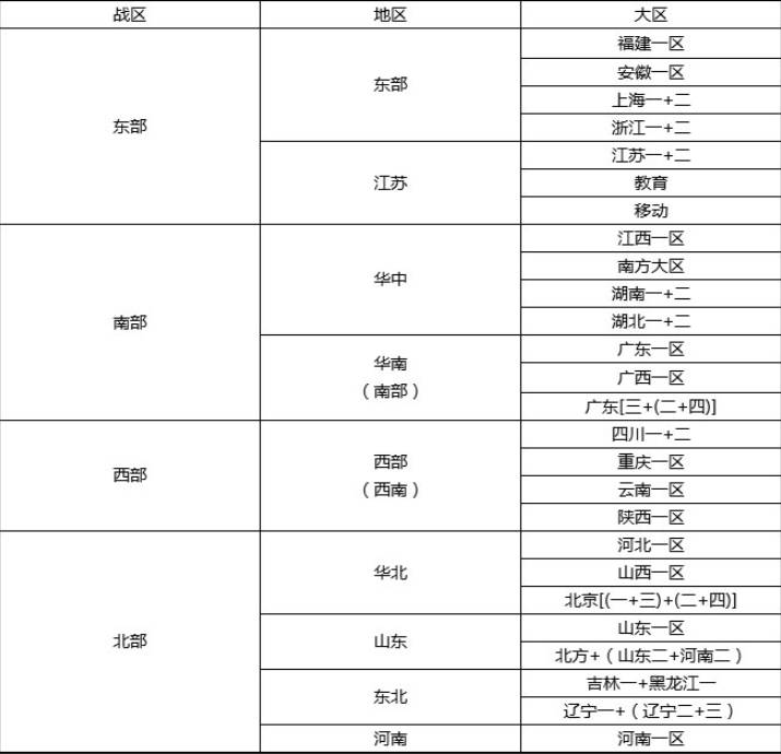 cf安徽一区所属战区介绍