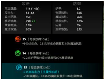 DOTA2食人魔法师出装攻略