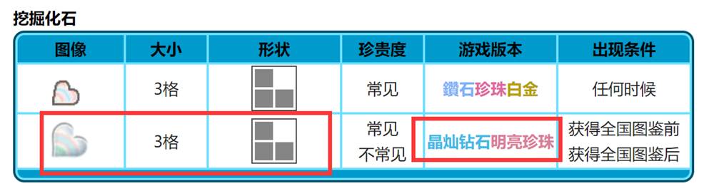 宝可梦晶灿钻石心之鳞片位置