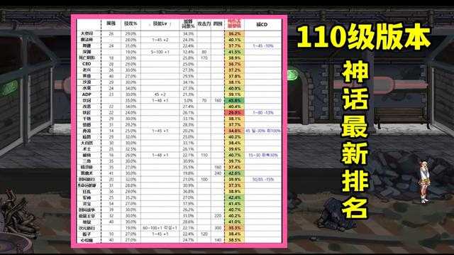 dnf110级神话装备排名