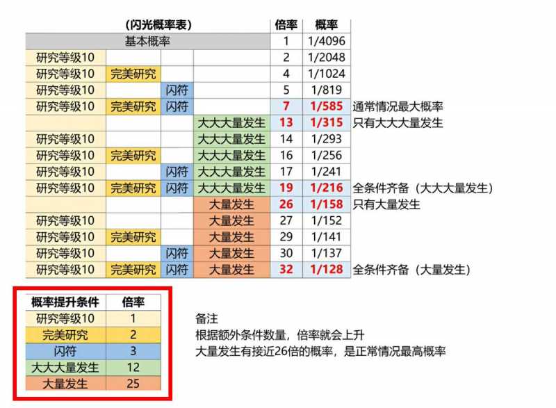 宝可梦传说阿尔宙斯闪光概率有多少,宝可梦传说阿尔宙斯闪光宝可梦刷新概率解析