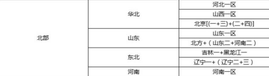 cf北部战区有哪些,cf北部战区包含战区解析