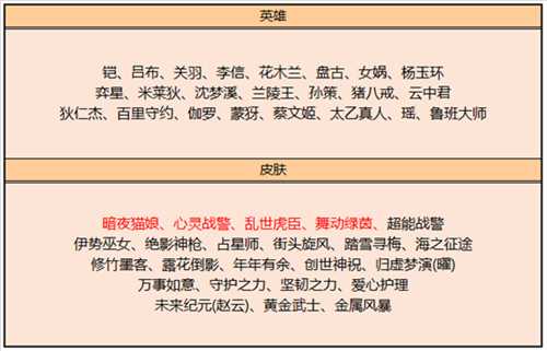 王者荣耀皮肤碎片商店更新的皮肤有哪些2022,王者荣耀皮肤碎片商店更新一览表