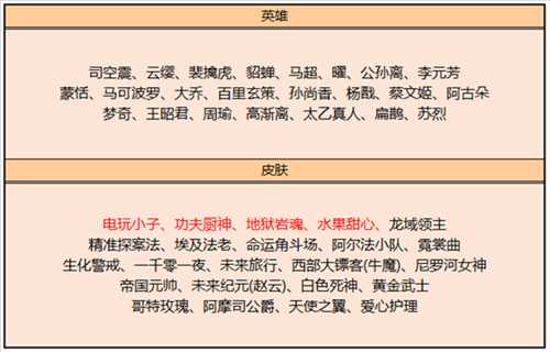 王者荣耀皮肤碎片商店更新的皮肤有哪些2022,王者荣耀皮肤碎片商店更新一览表