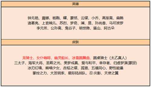 王者荣耀皮肤碎片商店更新的皮肤有哪些2022,王者荣耀皮肤碎片商店更新一览表