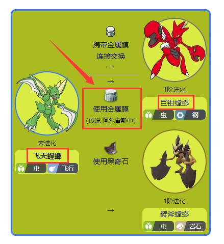 宝可梦传说阿尔宙斯飞天螳螂怎么进化,宝可梦传说阿尔宙斯进化巨钳螳螂方法