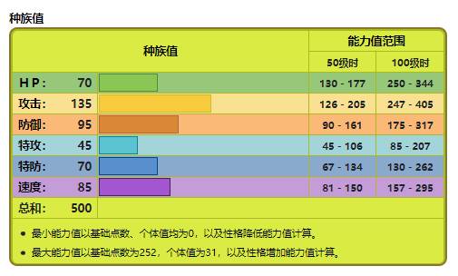 宝可梦传说阿尔宙斯巨钳螳螂和劈斧螳螂哪个好,宝可梦传说阿尔宙斯巨钳和劈斧属性对比