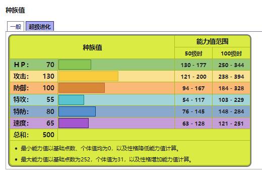 宝可梦传说阿尔宙斯巨钳螳螂和劈斧螳螂哪个好,宝可梦传说阿尔宙斯巨钳和劈斧属性对比