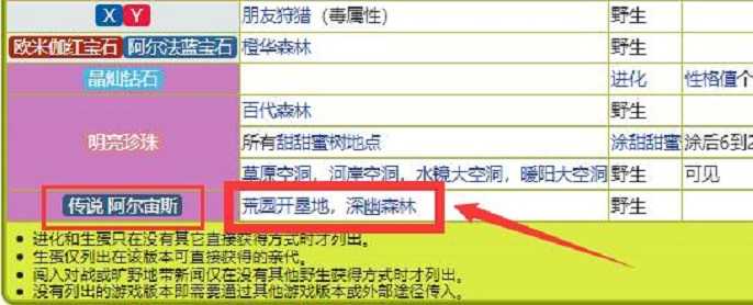 宝可梦传说阿尔宙斯盾甲茧在哪抓,宝可梦传说阿尔宙斯盾甲茧捕捉位置攻略