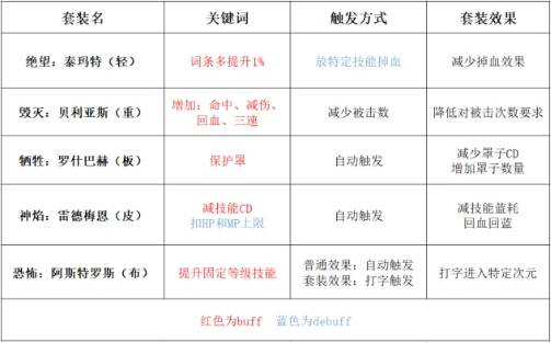 地下城与勇士奥兹玛装备哪套好,地下城与勇士奥兹玛套装推荐