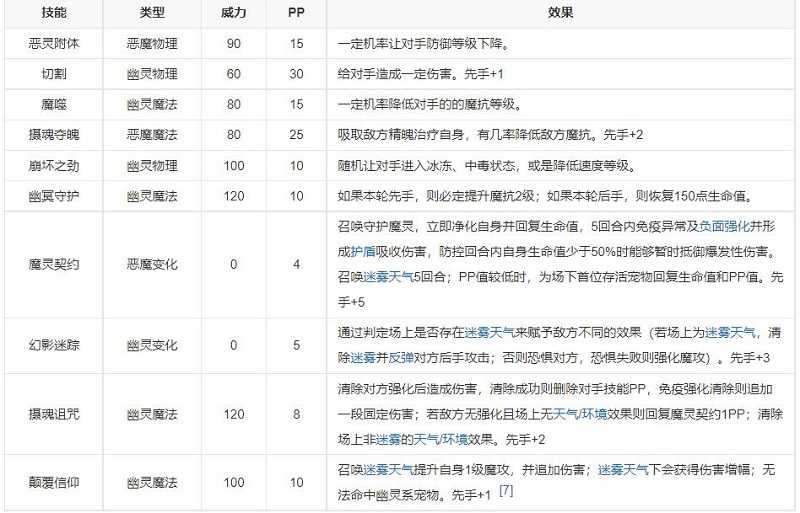 洛克王国图瑞斯厉害吗,洛克王国图瑞斯技能分析