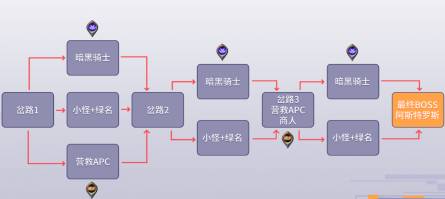 dnf黑鸦之境的阶段机制是什么意思,dnf黑鸦之境机制玩法攻略