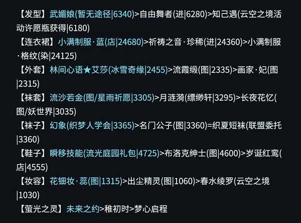 奇迹暖暖青龙奇迹怎么搭配,奇迹暖暖青龙破云主题高分搭配分享