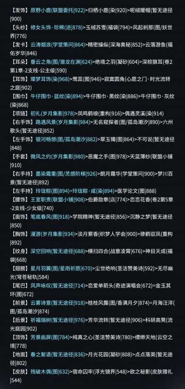 奇迹暖暖青龙奇迹怎么搭配,奇迹暖暖青龙破云主题高分搭配分享