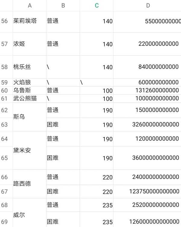 冒险岛所有BOSS的血量是多少,冒险岛所有boss血量表2022