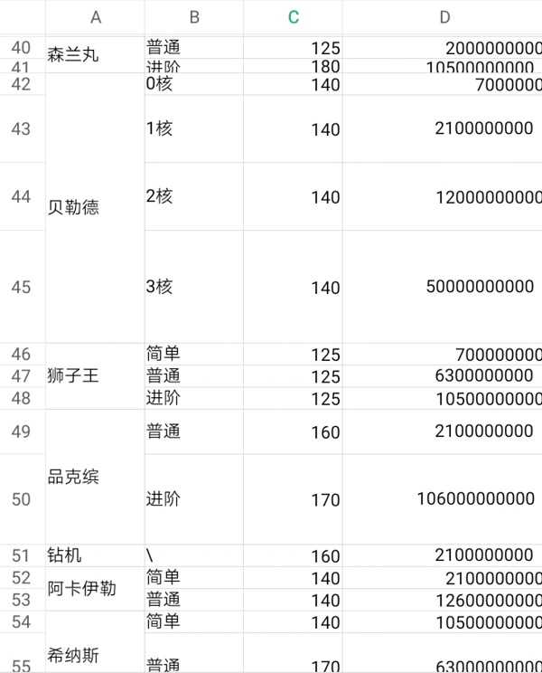 冒险岛所有BOSS的血量是多少,冒险岛所有boss血量表2022