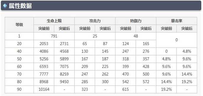 原神宵宫突破加多少爆率,原神宵宫突破暴击率增幅解析