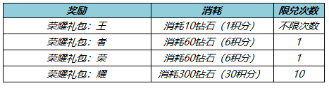 王者消耗钻石开多少宝箱能出皮肤,王者荣耀消耗钻石活动获取皮肤方法