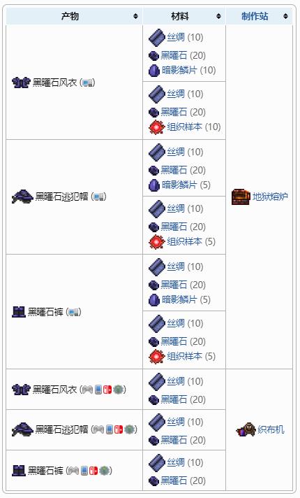 泰拉瑞亚黑曜石套装怎么做,泰拉瑞亚黑曜石套装制作攻略