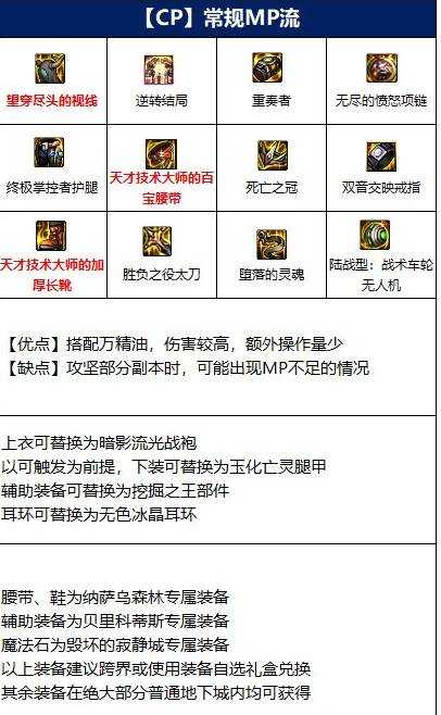 dnf110版本魔神装备怎么搭配,dnf110级狱血魔神毕业套装推荐