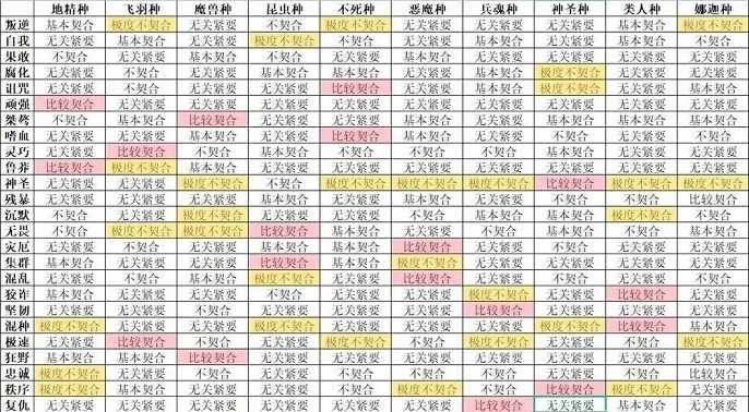 怪兽星球2种族个性怎么搭配,怪兽星球2种族个性搭配最佳方案