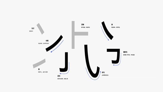 华为鸿蒙系统定制字体