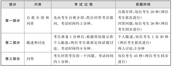 星火大学英语六级算分器