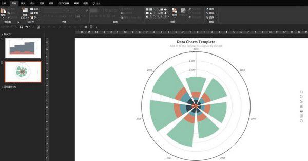 Data Charts