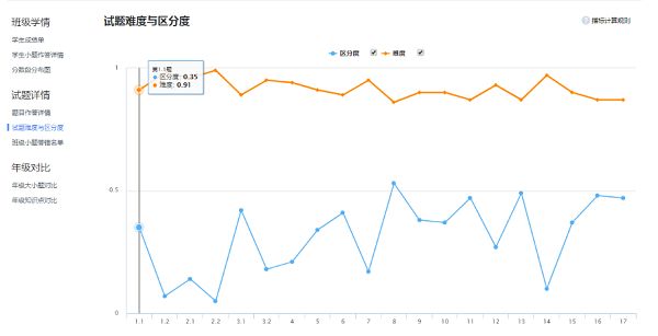 极课大数据教师端