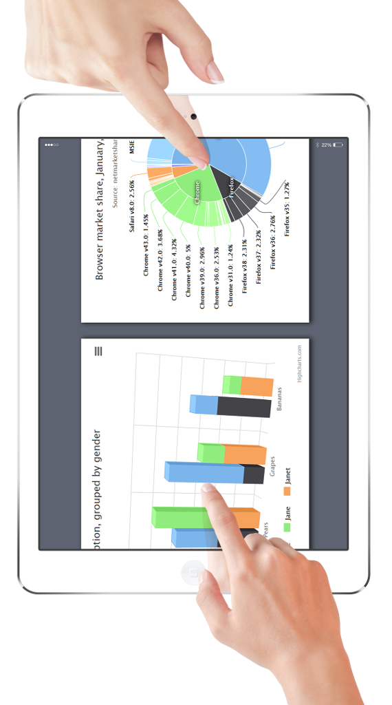 Highcharts