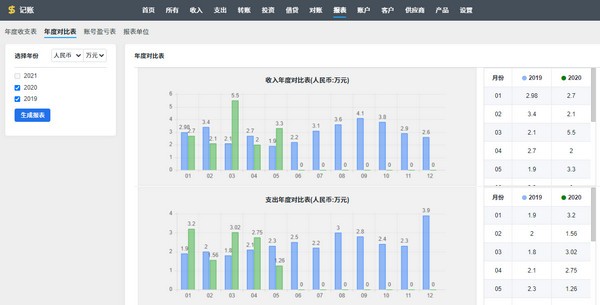 ZDOO记账版