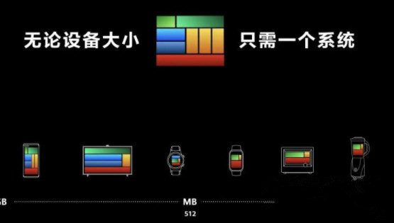 鸿蒙系统刷全量包