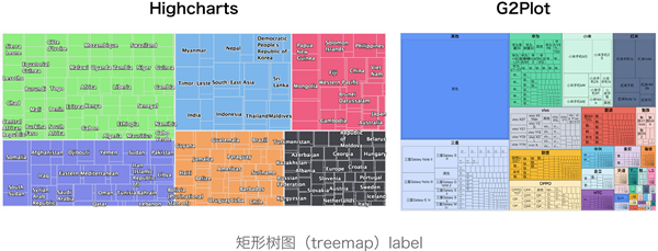 G2Plot