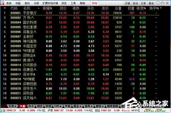 通达信金融终端