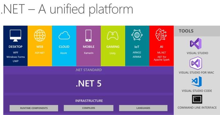 .NET