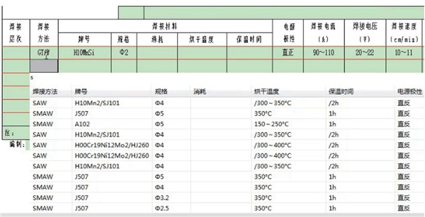 CAXA CAPP工艺图表2021