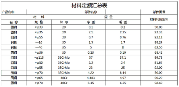 CAXA CAPP工艺图表2020