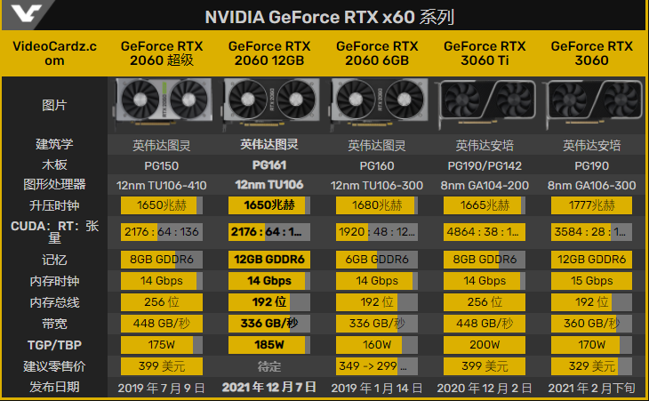 英伟达GeForce RTX 2060 12GB显卡驱动