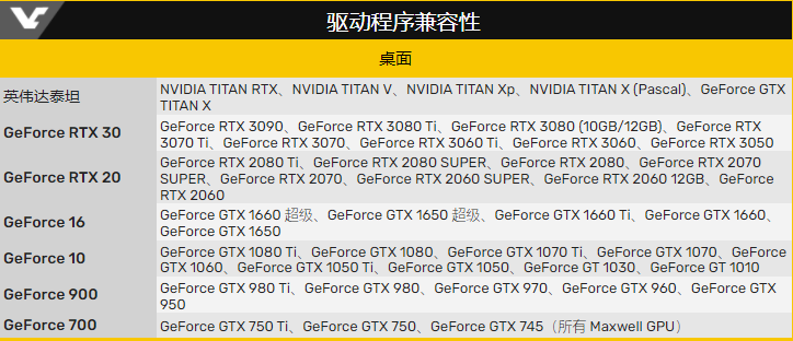 NVIDIA GeForce RTX 3050显卡驱动