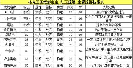 洛克王国螳螂宝宝怎么样,洛克王国螳螂宝宝强度解析