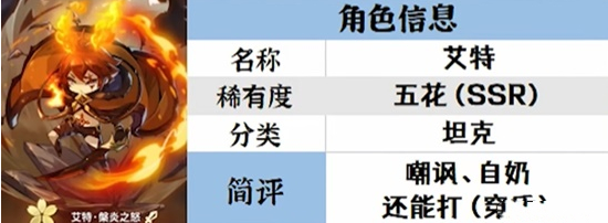 宝石研物语伊恩之石五花角色哪些值得养,宝石研物语伊恩之石强势五花角色推荐