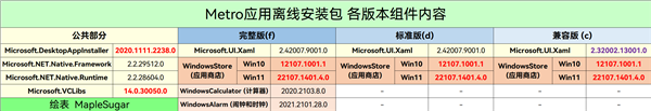 Windows11应用商店恢复包