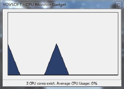 CPU Monitor Gadget