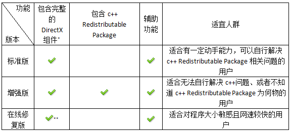 DirectX修复工具