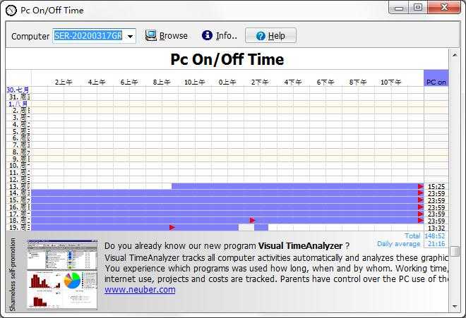 PC On&Off Time