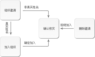 信鸽