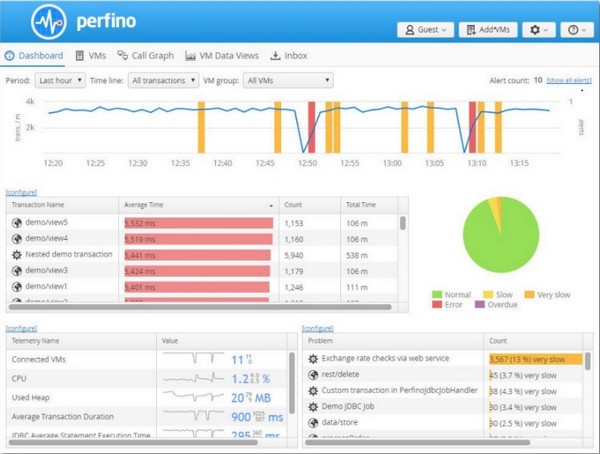 EJ Technologies Perfino(JVM监控工具)