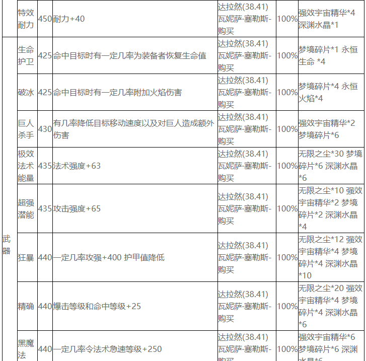 魔兽世界wlk附魔图纸如何获取,魔兽世界附魔图纸获得方法